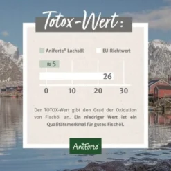 Aniforte Lachsöl 500ml 12 Aniforte Lachsöl 500ml -Hund Spielzeug Verkäufe 5f79501086a2a484587926ffc079be26bac6785f 1422196 de DE 24c324a07a2d12845bc2c488f4965416bcfa21c9zhEn3q