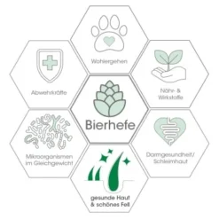 Fell & Haut Vital 150 G -Hund Spielzeug Verkäufe 70d5facb186b381b20f4b60599e8ef87b7702a47 1049905 de DE 79c696d7ef6e7ff51d7da320d55601dcd109d761GPV9bb